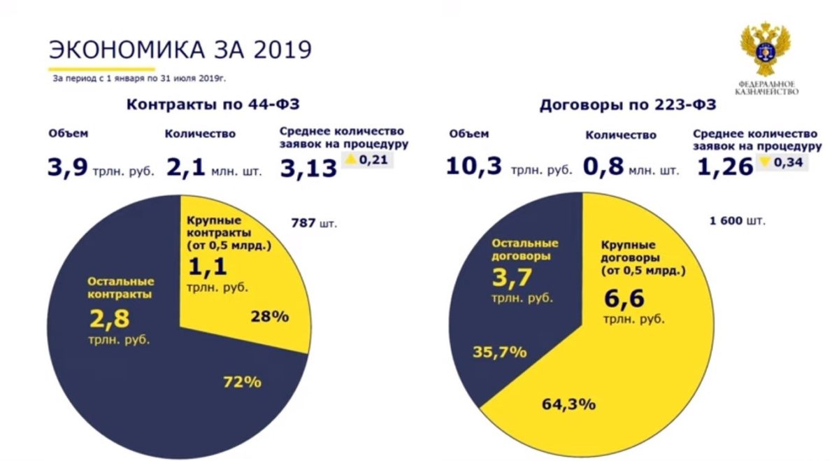 Ресурсы внутреннего рынка можно направить в&nbsp;пользу нацпроектов