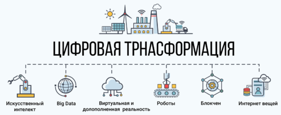 Госкомпаниям поручено создать программу цифровой трансформации