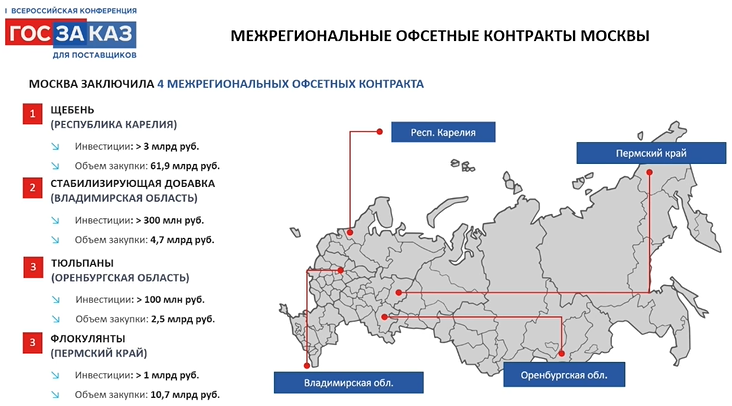 Межрегиональный офсет – рынок с&nbsp;мультипликатором для&nbsp;промбизнеса