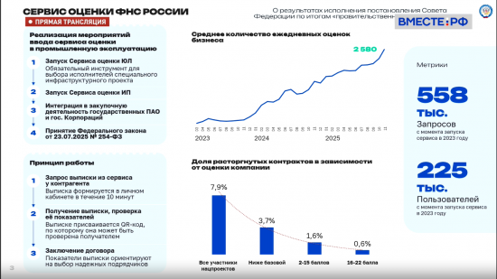 Проверка контрагентов – централизованный сервис ФНС пришел в закупки
