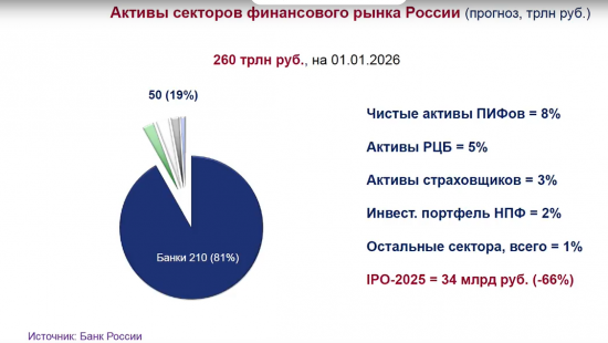Нужно реформировать структуру инвестирования в стране и перестать бояться инфляции
