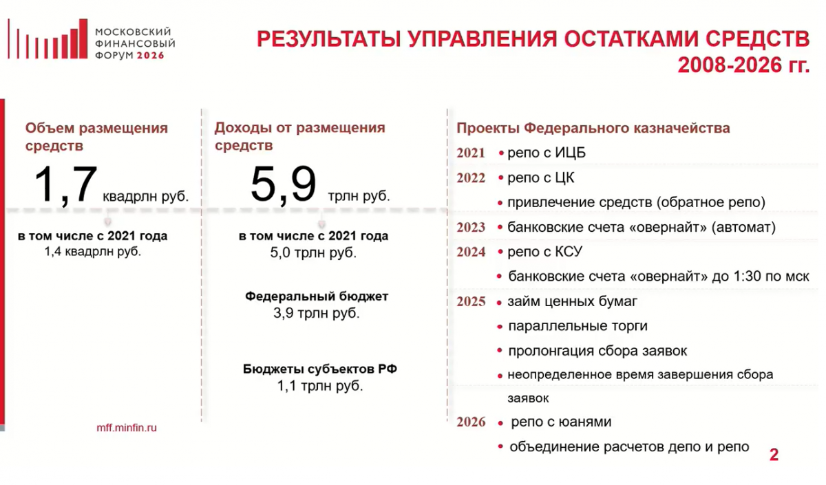Бюджетные сервисы Казначейства на&nbsp;службе России