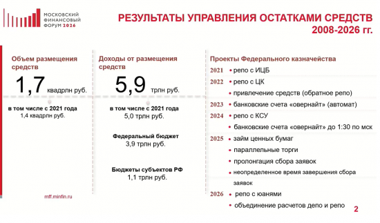 Бюджетные сервисы Казначейства на службе России